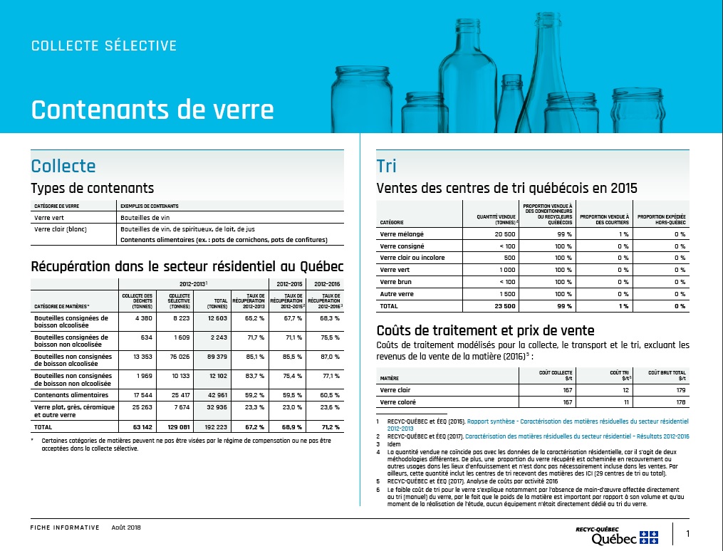 Fiche contenants de verre