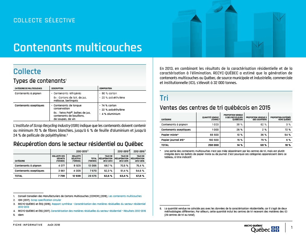 Fiche contenants multicouches