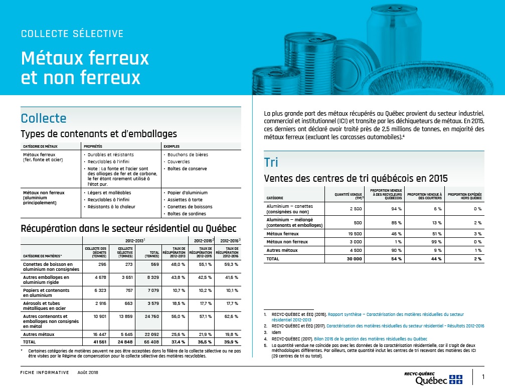 Fiche métaux