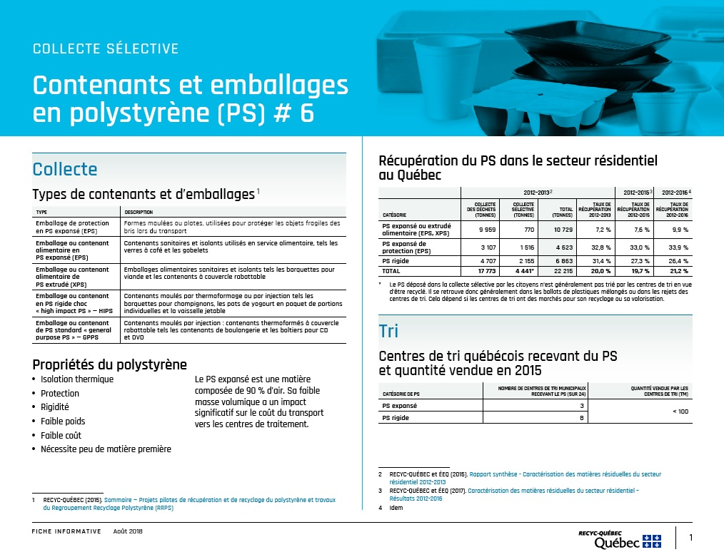 Fiche polystyrène