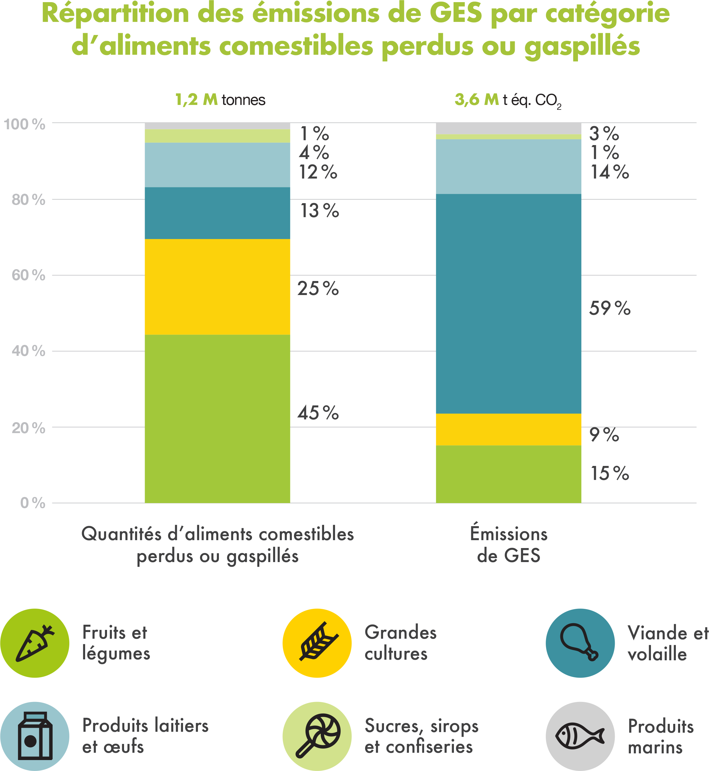 Nos conseils pour bien conserver vos aliments