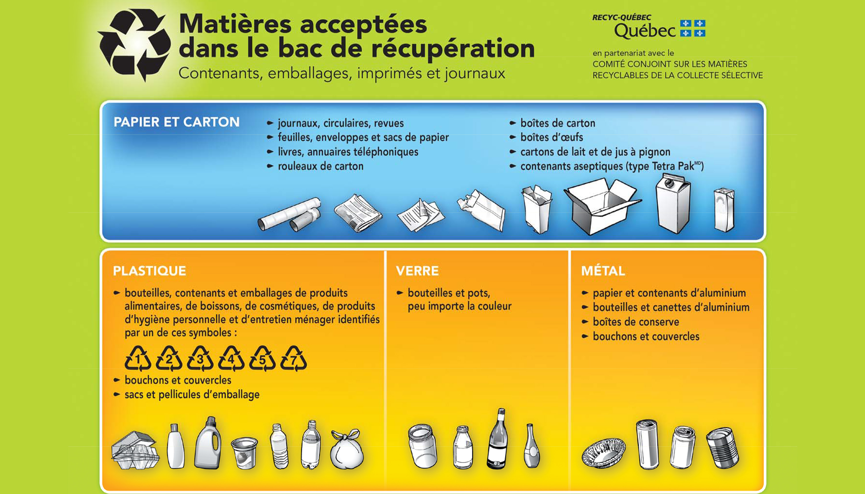 RECYCQUÉBEC ‒ La charte des matières recyclables RECYCQUÉBEC ‒ La charte des matières recyclables