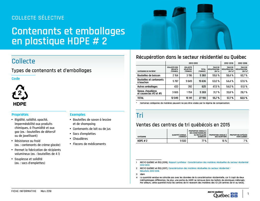 Types de plastiques Types de plastiques