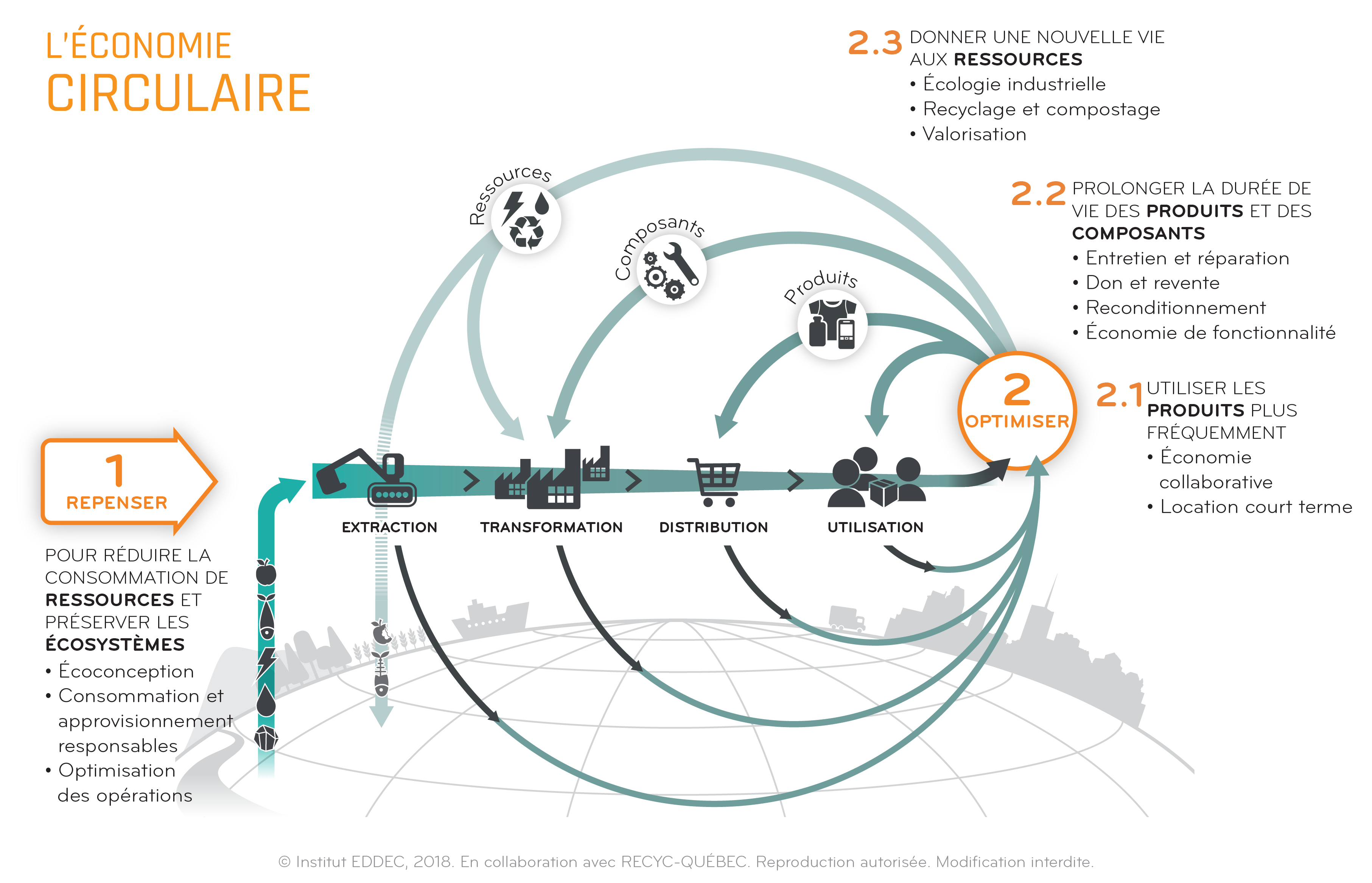 Recyc Quebec L Economie Circulaire Une Priorite Recyc Quebec L Economie Circulaire Une Priorite