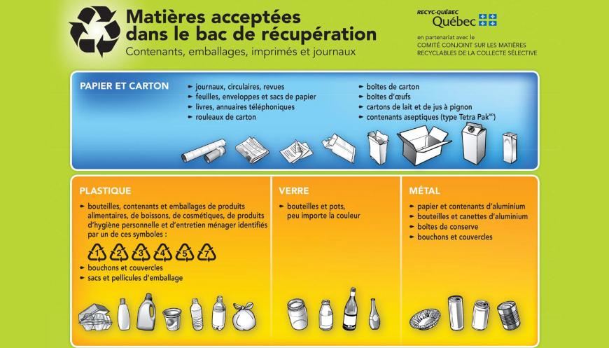 Charte des matières recyclables de la collecte sélective Charte des matières recyclables de la collecte sélective
