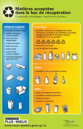 Affiche - Charte des matières recyclables de la collecte sélective Affiche présentant la Charte des matières recyclables de la collecte sélective