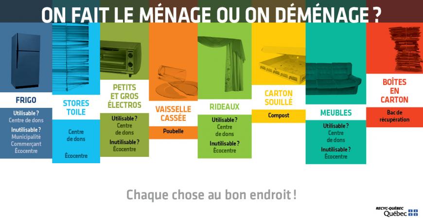 Aide-mémoire pour le déménagement Aide-mémoire pour le déménagement