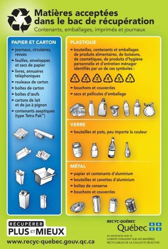 Le pense-bête magnétique de la Charte des matières recyclables Le pense-bête magnétique de la Charte des matières recyclables de la collecte sélective peut se placer sur un réfrigérateur