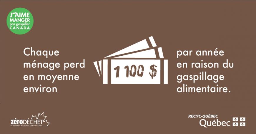 Infographie du coût du gaspillage alimentaire pour les ménages Infographie du coût du gaspillage alimentaire pour les ménages